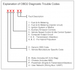 2017-03-23 08_12_54-Complete List of OBD Codes_ Generic OBD2 (OBDII) & Manufacturer _ Car OBD Di.png